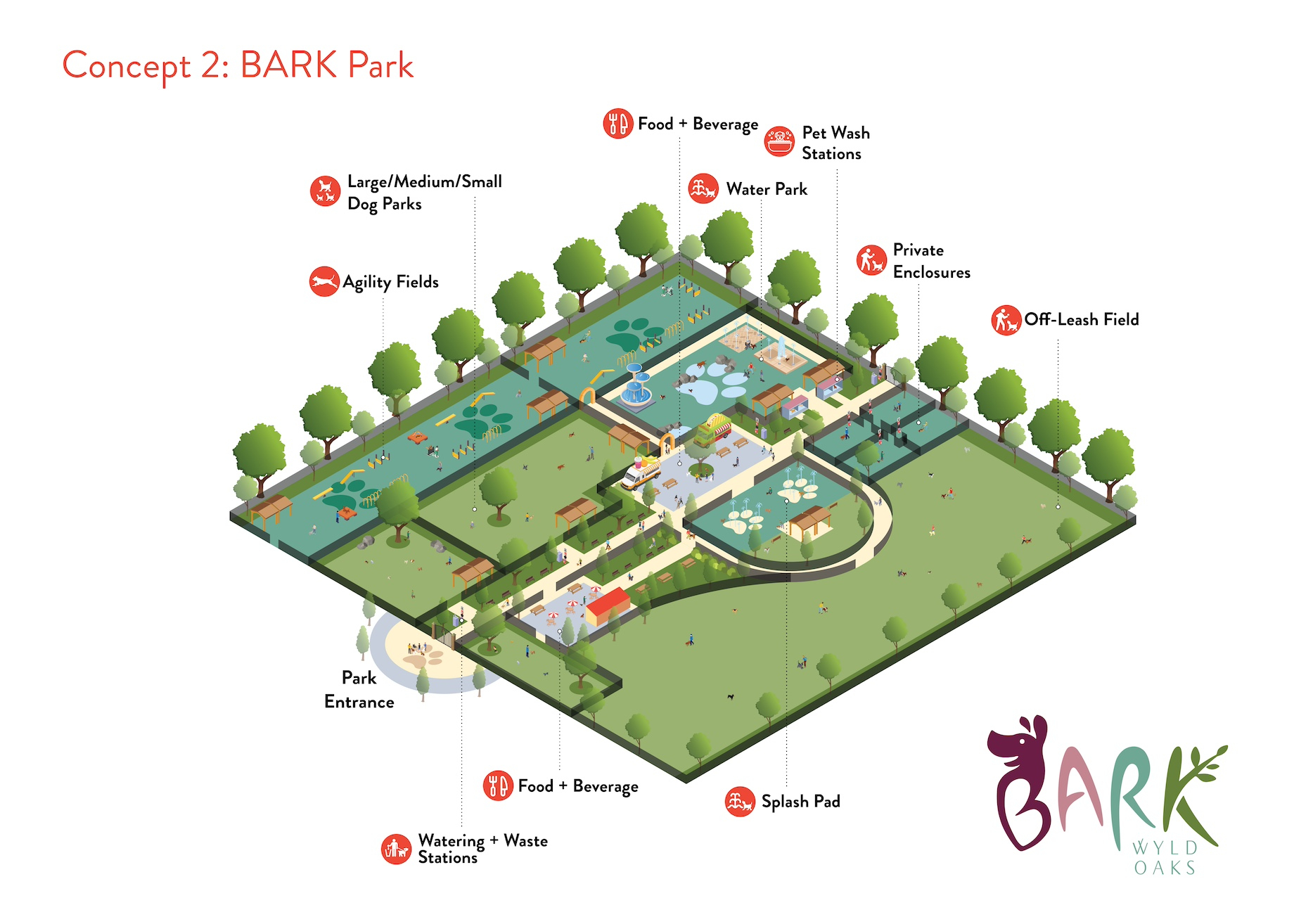 The second, more traditional design concept consolidates the dog park elements in one large area. Click the image to watch mo