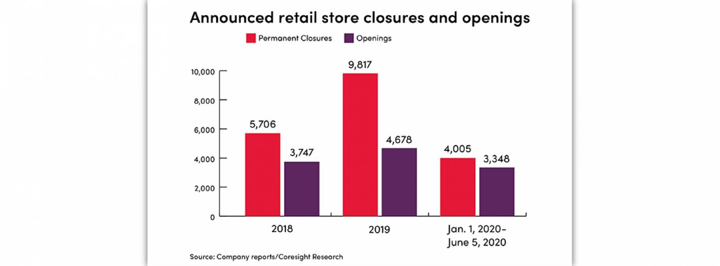 As many as 25,000 U.S. stores could close in 2020 ICSC International